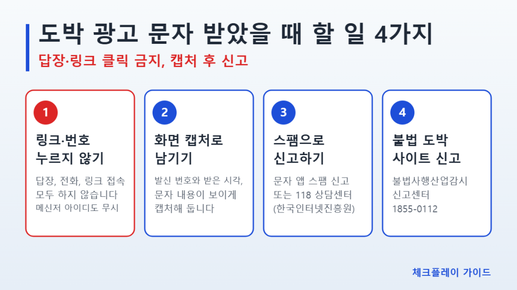 도박 광고 문자 받았을 때 할 일 4가지 인포그래픽 - 링크 누르지 않기, 화면 캡처, 118 스팸 신고, 불법사행산업감시신고센터 1855-0112 신고