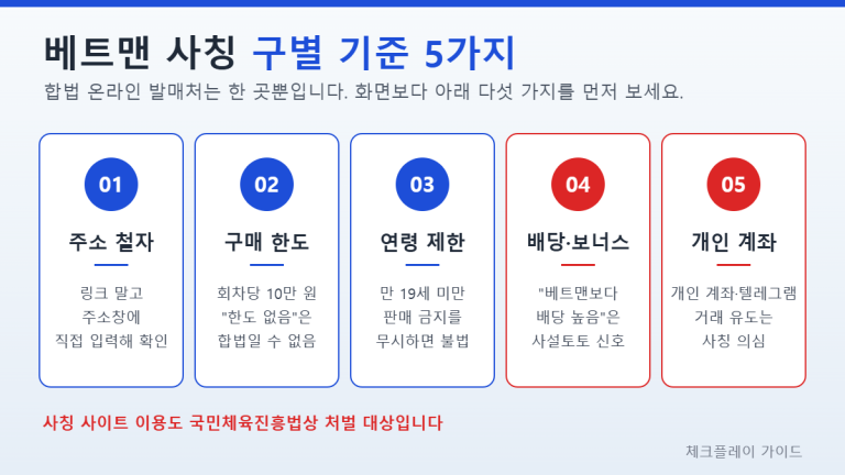 베트맨 사칭 구별 기준 5가지 인포그래픽 - 주소 철자, 구매 한도, 연령 제한, 배당·보너스 유인, 개인 계좌·텔레그램 거래 유도