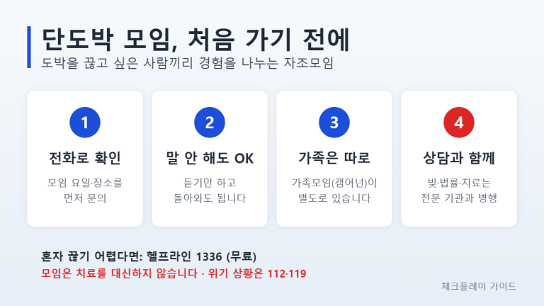 단도박 모임 첫 참석 전 확인할 4가지 인포그래픽: 전화로 모임 일정 확인, 말하지 않고 듣기만 해도 됨, 가족은 별도 가족모임, 빚·법률·치료는 전문 기관과 병행, 하단에 헬프라인 1336 안내