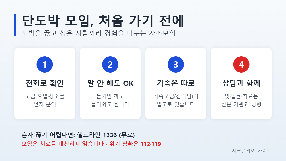 단도박 모임 첫 참석 전 확인할 4가지 인포그래픽: 전화로 모임 일정 확인, 말하지 않고 듣기만 해도 됨, 가족은 별도 가족모임, 빚·법률·치료는 전문 기관과 병행, 하단에 헬프라인 1336 안내