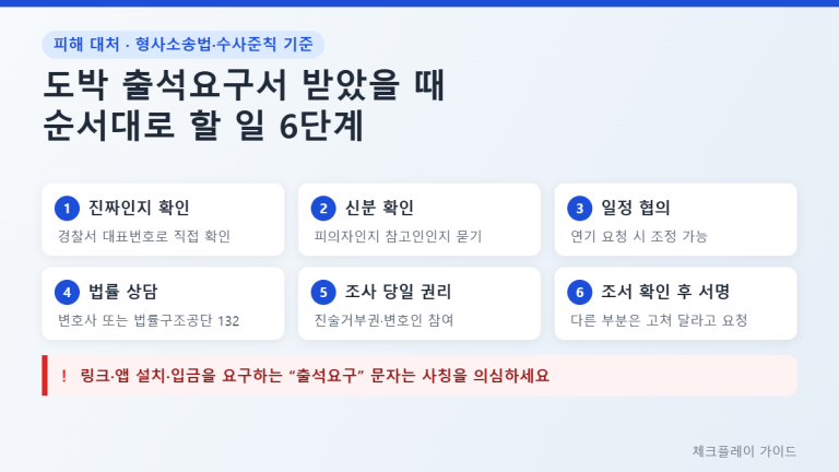 도박 출석요구서 받았을 때 할 일을 진위 확인, 피의자·참고인 확인, 일정 협의, 법률 상담, 조사 당일 권리, 조서 확인 후 서명의 6단계 카드로 정리하고 링크·입금을 요구하는 사칭 문자를 경고한 인포그래픽
