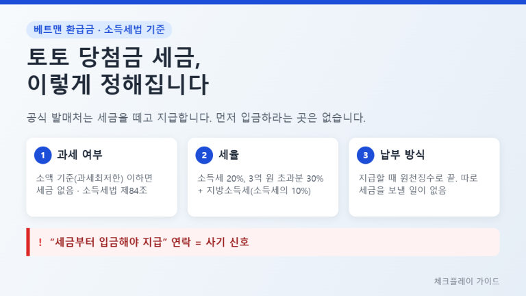 토토 당첨금 세금 기준을 과세 여부, 세율 20%와 3억 원 초과분 30%, 원천징수 방식 세 장의 카드로 정리하고 세금 선입금 요구는 사기 신호라고 경고한 인포그래픽